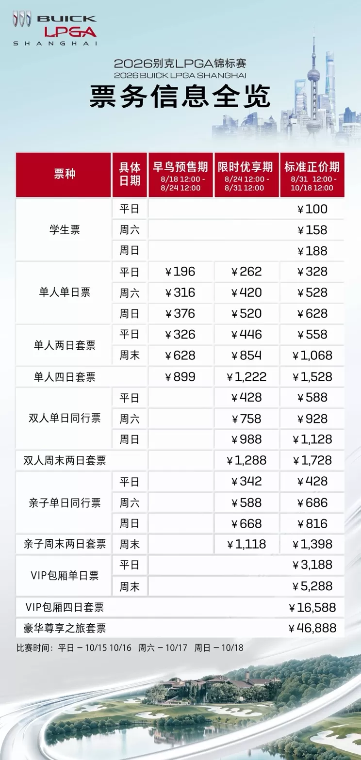 2026 别克 LPGA 锦标赛正式开票!殷若宁、吉诺-提提库领衔冠军阵容 2026 别克 LPGA 锦标赛正式开票!殷若宁、吉诺-提提库领衔冠军阵容
